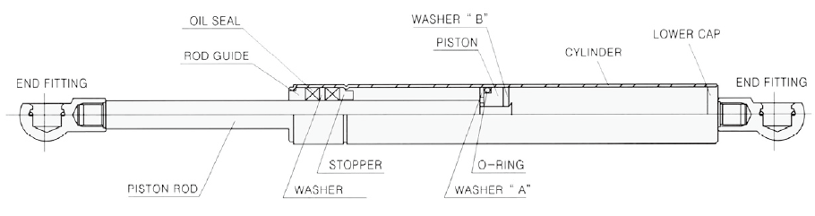Gas Spring Diagram