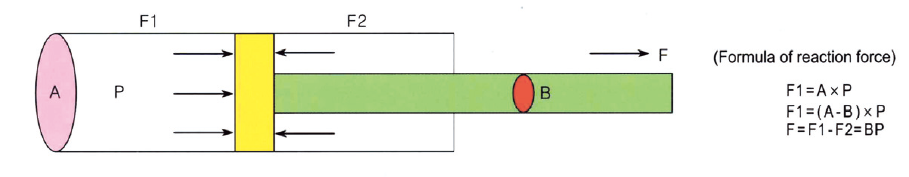 Gas Spring Diagram